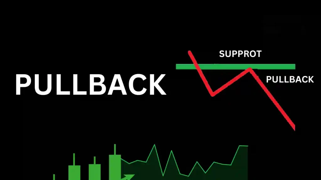 what is pullback trading